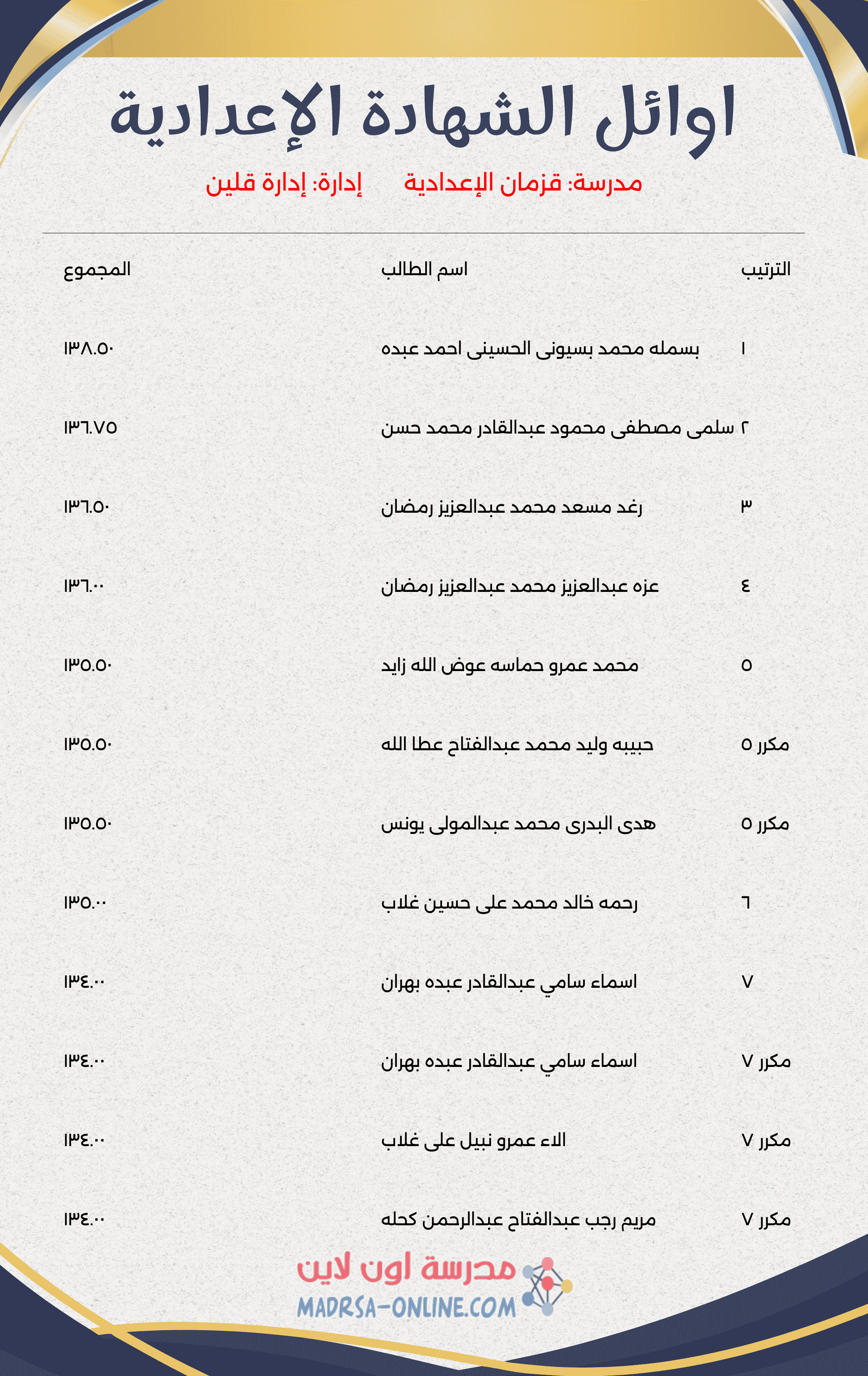 Top Students Certificate